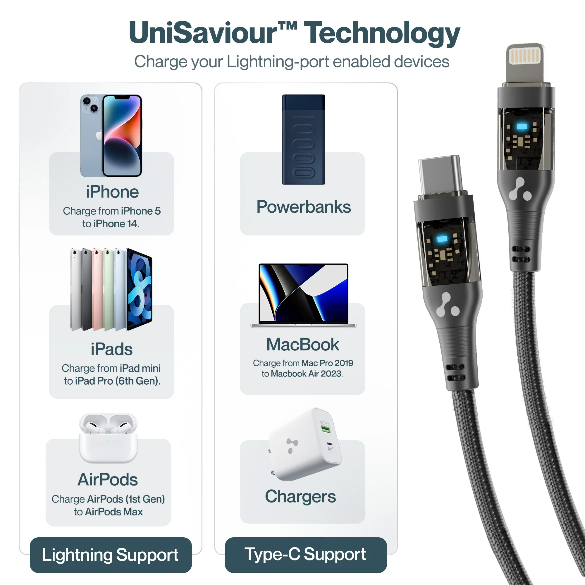 Type C to Lightning Cable with LED Indicator - Image 5
