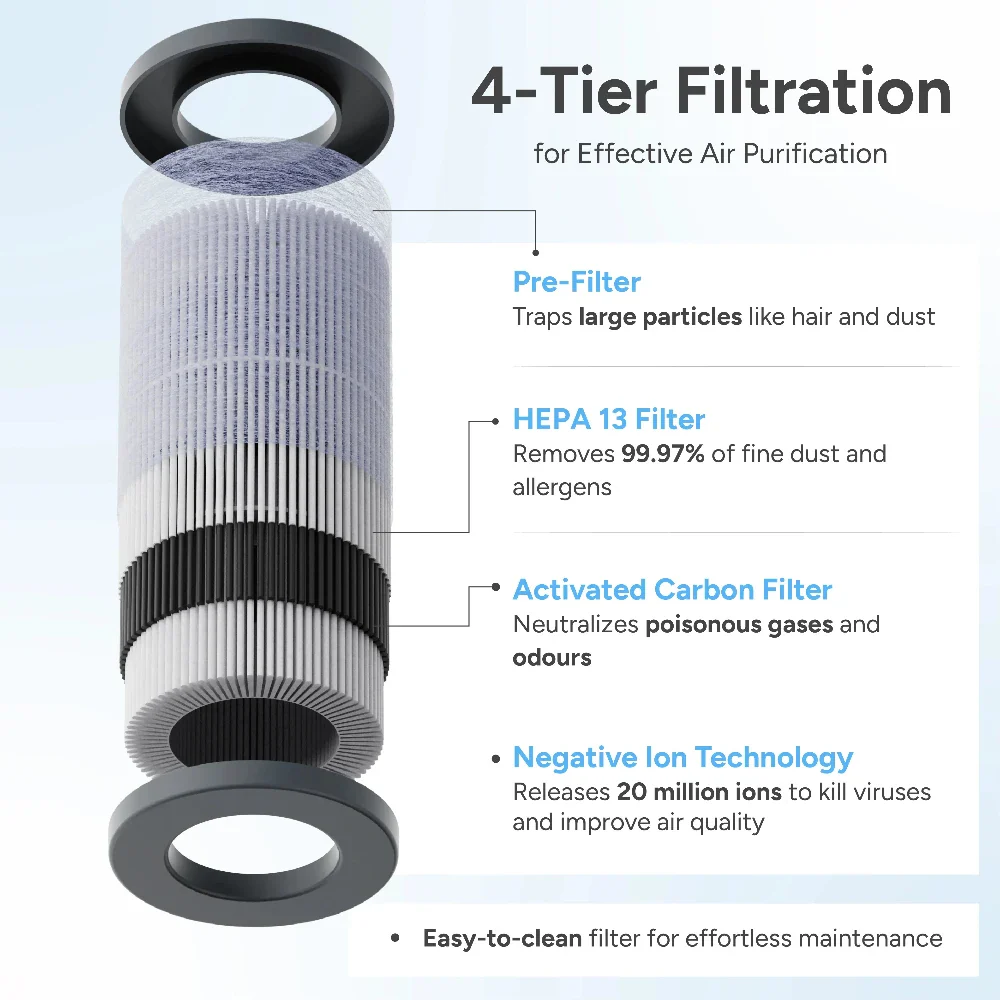 Car Air Purifier - Image 3