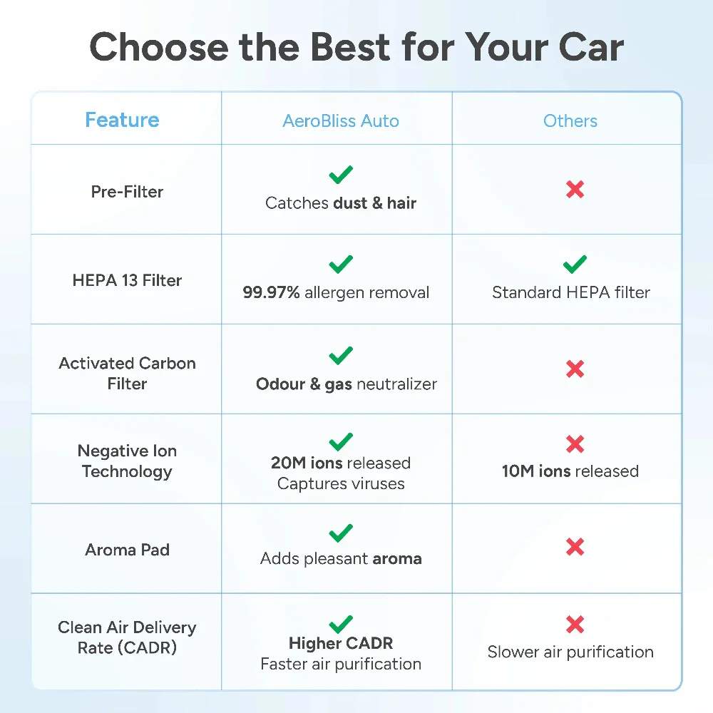 Car Air Purifier - Image 5