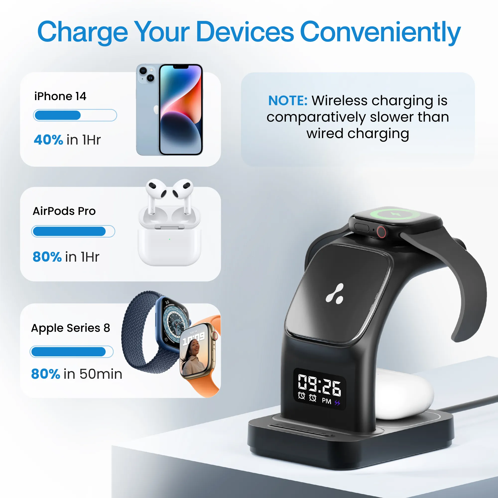 Aerosync Trio - Image 5