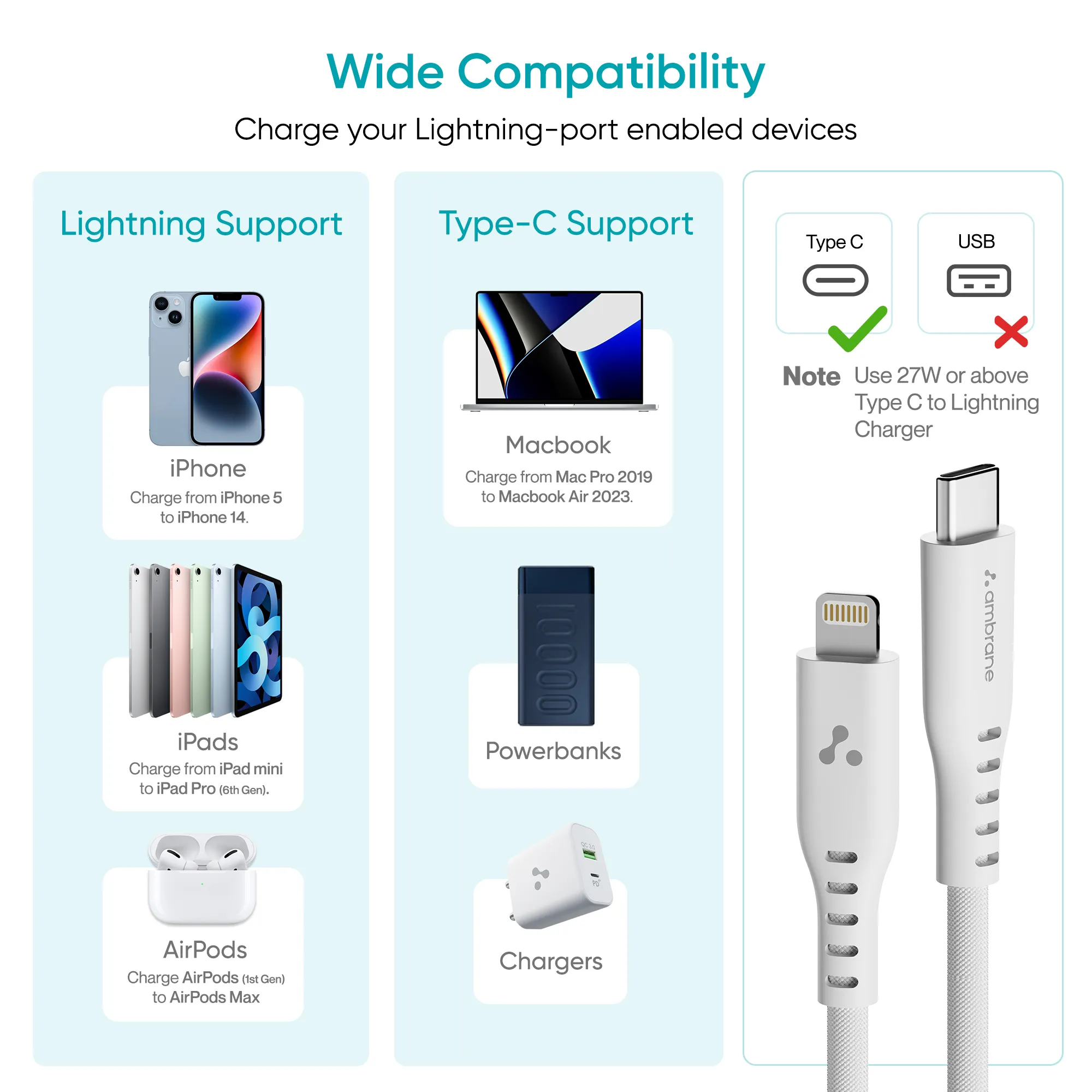 MFI Certified Type C to Lightning Cable - Image 5