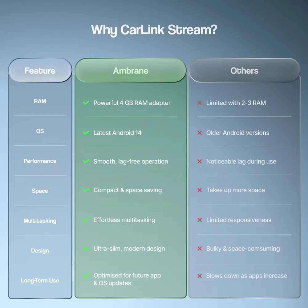 Carlink Stream - Image 9